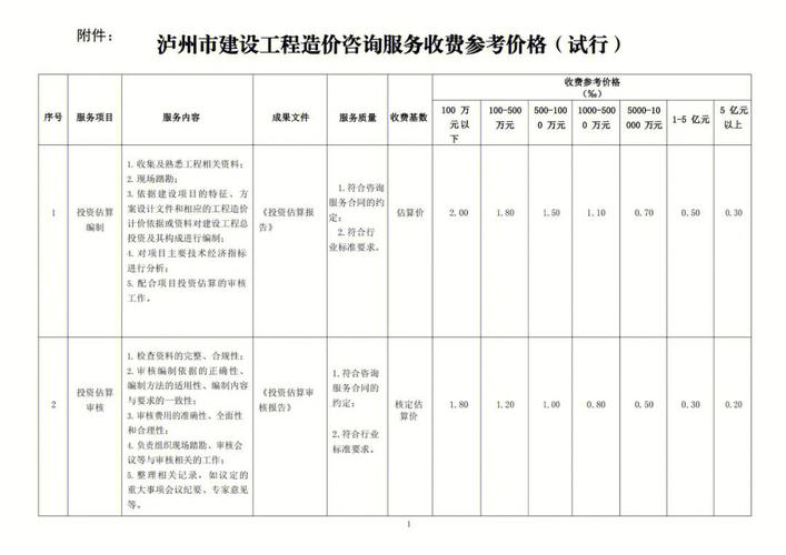 工程造价咨询服务收费标准
